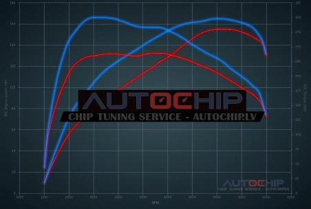 Чип-тюнинг DS 3 / Cabrio 1.2 Puretech 155hp Бензин