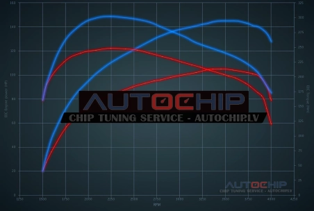 Чип-тюнинг DS 3 / Cabrio 1.5 BlueHDI 102hp Дизель