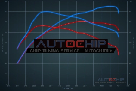 Чип-тюнинг DS 3 / Cabrio 1.6 BlueHDI 8V 120hp Дизель