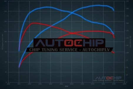 Чип-тюнинг DS 3 Crossback 1.2 Puretech 102hp Бензин