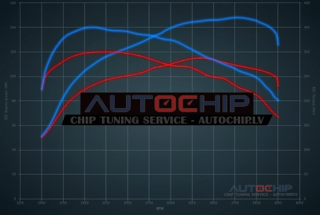 Чип-тюнинг DS 4 1.6 BlueHDi 8V 115hp Дизель