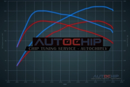 Чип-тюнинг DS 4 1.6 BlueHDi 8V 120hp Дизель