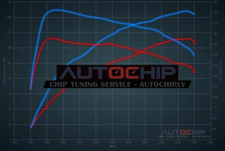 Чип-тюнинг DS 4 1.6 THP 165hp Бензин