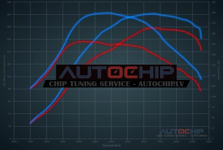 Чип-тюнинг Fiat 500 / 595 / 695 Abarth 1.4 T-Jet 180hp Бензин