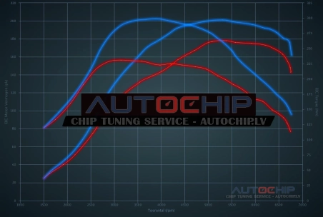 Чип-тюнинг Fiat 500 / 595 / 695 Abarth 595 Competizione 1.4 T-Jet 180hp Бензин