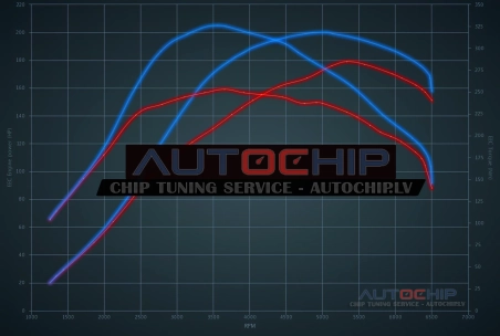Чип-тюнинг Fiat 500 / 595 / 695 Abarth 595 Competizione 1.4 T-Jet 180hp Бензин