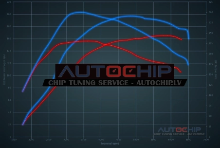 Чип-тюнинг Fiat 500 / 595 / 695 Abarth 595 Turismo 1.4 T-Jet 165hp Бензин
