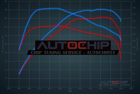 Чип-тюнинг Fiat 500 / 595 / 695 Abarth 695 XSR 1.4 T-Jet 163hp Бензин