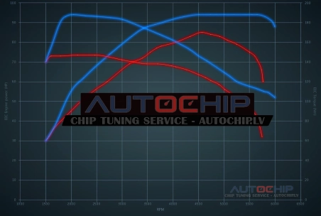 Chiptuning Fiat 500 X 0.9 TwinAir 85hp Petrol