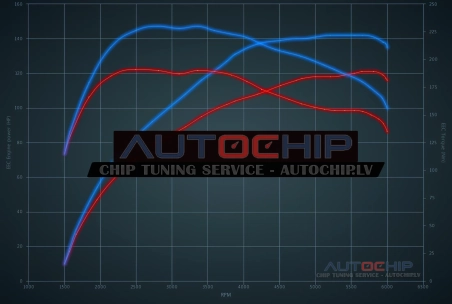 Chiptuning Fiat 500 X 1.0 Firefly Turbo 120hp Petrol