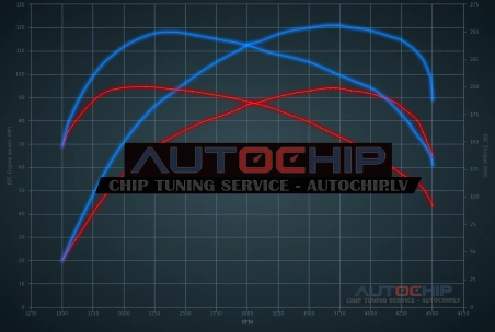 Чип-тюнинг Fiat 500 X 1.3 Multijet 95hp Дизель