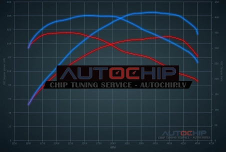 Chiptuning Fiat 500 X 2.0 Multijet 150hp Diesel