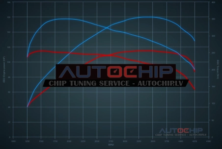 Чип-тюнинг Fiat Bravo 1.9 M-JTD 115hp Дизель