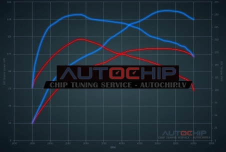 Chiptuning Fiat Doblo 1.2 Puretech 110hp Petrol