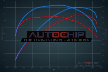 Чип-тюнинг Fiat Grande Punto Abarth 1.4 T-Jet 155hp Бензин