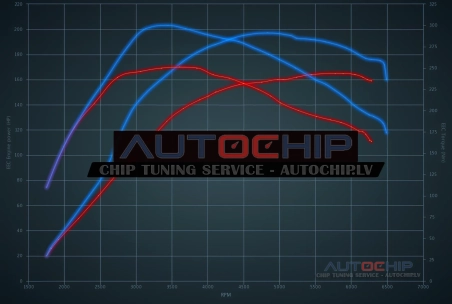 Чип-тюнинг Fiat Grande Punto Abarth 1.4 T-Jet 165hp Бензин