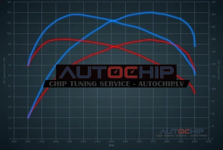 Чип-тюнинг Fiat Idea 1.3 Multijet 95hp Дизель