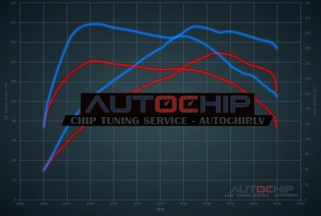 Чип-тюнинг Fiat Ottimo 1.4 T-Jet 150hp Бензин