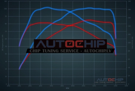 Чип-тюнинг Fiat Panda 0.9 Twinair 80hp Бензин