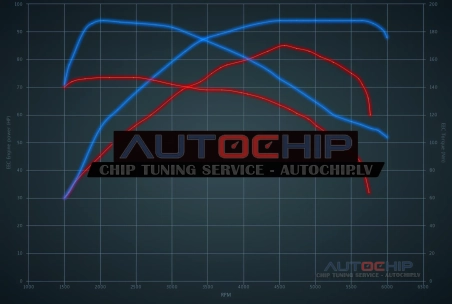 Chiptuning Fiat Punto 0.9 Twinair 85hp Petrol