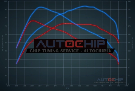Чип-тюнинг Fiat Punto 1.3 M-Jet 75hp Дизель