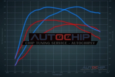 Чип-тюнинг Fiat Punto 1.3 Mjet 80hp Дизель