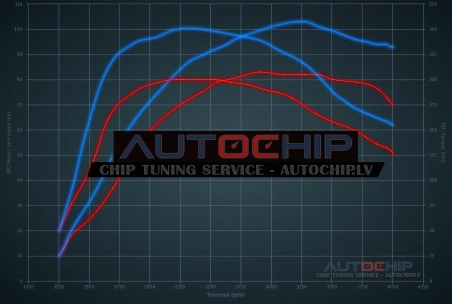 Chiptuning Fiat Punto 1.3 Mjet 85hp Diesel