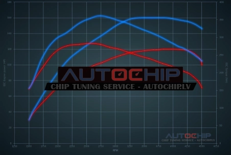 Чип-тюнинг Fiat Punto 1.6 JTDm 120hp Дизель