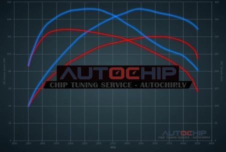 Chiptuning Fiat Punto 1.6 Mjet 120hp Diesel