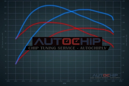 Чип-тюнинг Fiat Punto 1.9 JTD 85hp Дизель