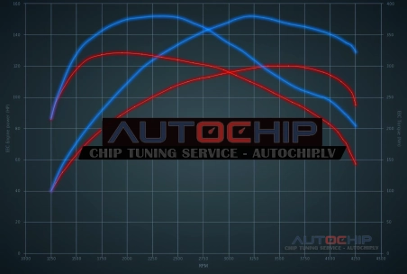 Чип-тюнинг Fiat Punto EVO 1.6 Mjet 120hp Бензин