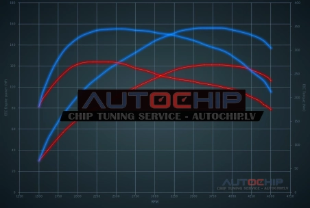 Чип-тюнинг Fiat Stilo 1.9 JTD 120hp Дизель