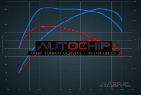 Chiptuning Fiat Talento 2.0 Ecojet 120hp Diesel