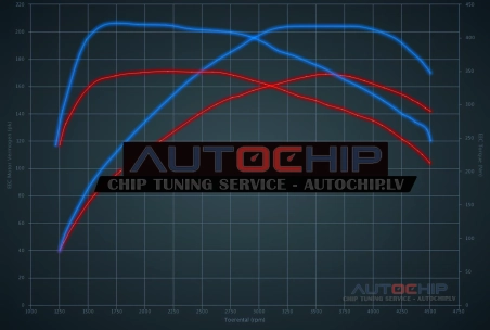 Чип-тюнинг Fiat Toro 2.0 Multijet 170hp Дизель
