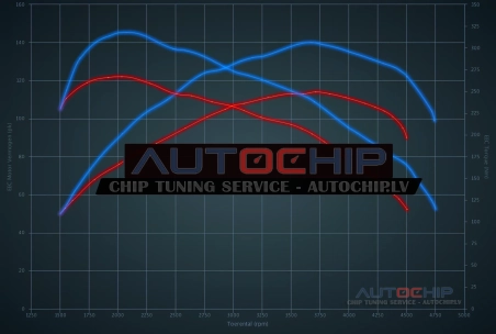 Chiptuning Ford C-Max 1.6 TDCI 115hp Diesel