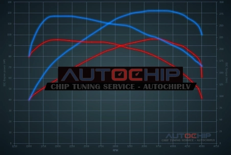 Chiptuning Ford C-Max 1.6 TDCI 95hp Diesel