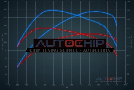 Chiptuning Ford C-Max 2.0 TDCI 115hp Diesel