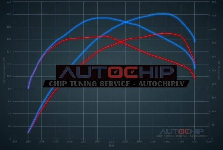 Chiptuning Ford C-Max 2.0 TDCi 170hp Diesel