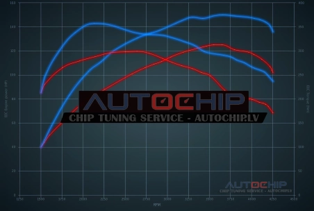 Chiptuning Ford EcoSport 1.5 Ecoblue 125hp Diesel