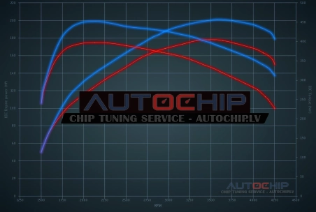 Chiptuning Ford Edge 2.0 TDCi 180hp Diesel