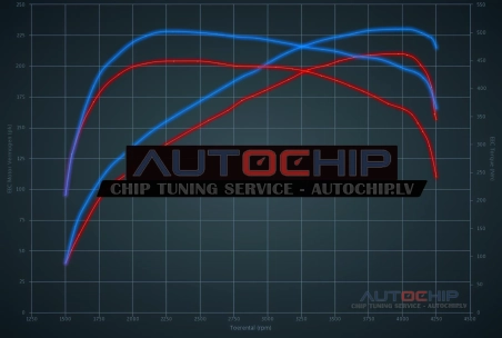 Chiptuning Ford Edge 2.0 TDCi 210hp Diesel