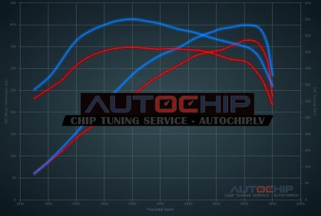 Chiptuning Ford Explorer 3.5T V6 Ecoboost 370hp Petrol