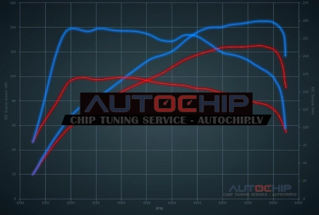 Chiptuning Ford Fiesta 1.0T Ecoboost 125hp Petrol