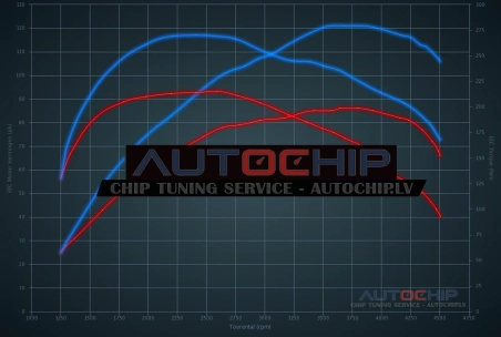 Chiptuning Ford Fiesta 1.5 TDCi 85hp Diesel
