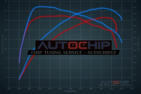 Чип-тюнинг Ford Fiesta ST - 1.6T 182hp Бензин