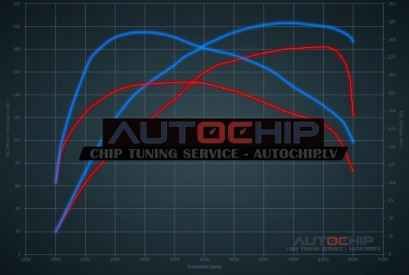 Chiptuning Ford Focus 1.6 EcoBoost 182hp Petrol