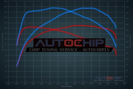 Chiptuning Ford Focus 1.6 TDCi 105hp Diesel