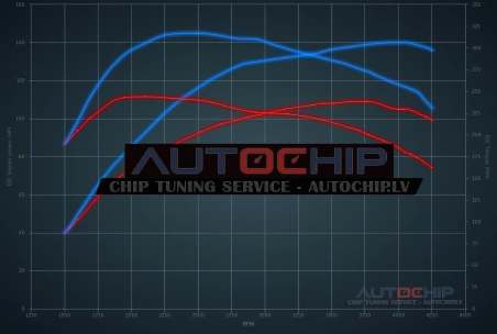 Chiptuning Ford Focus 1.6 TDCi 109hp Diesel