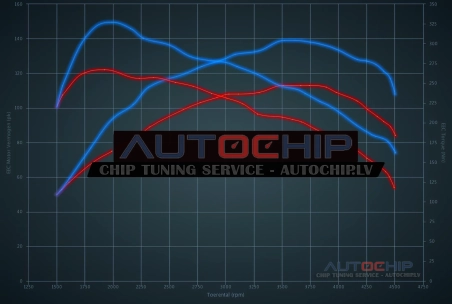 Chiptuning Ford Focus 1.6 TDCi 115hp Diesel