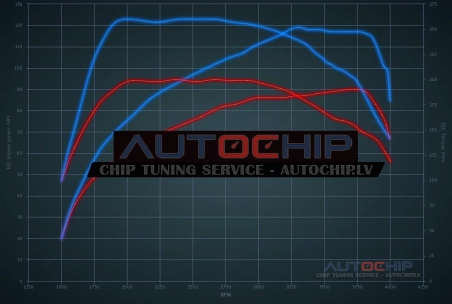 Chiptuning Ford Focus 1.6 TDCi 90hp Diesel